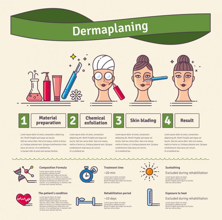 What Is Dermaplaning Natural Enhanced Beauty Clinic Leeds